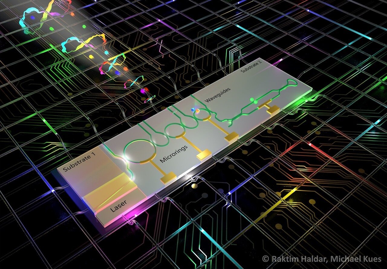 Breakthrough CMOS Quantum Chip Paves the Way for Scalable Quantum Hardware Breakthrough CMOS Quantum Chip Paves the Way for Scalable Quantum Hardware